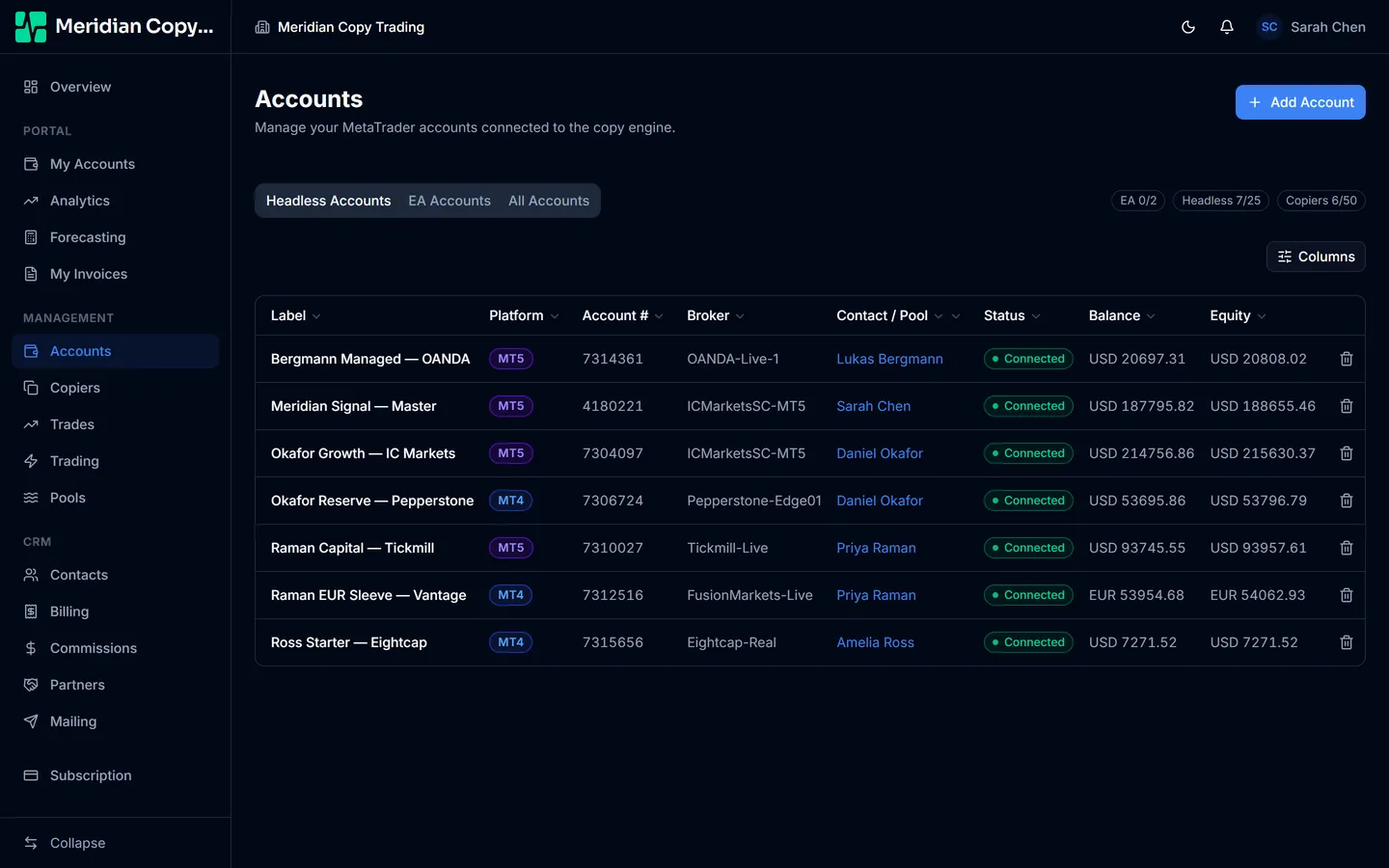 The Accounts list showing label, platform, account number, broker, contact, status, balance and equity columns