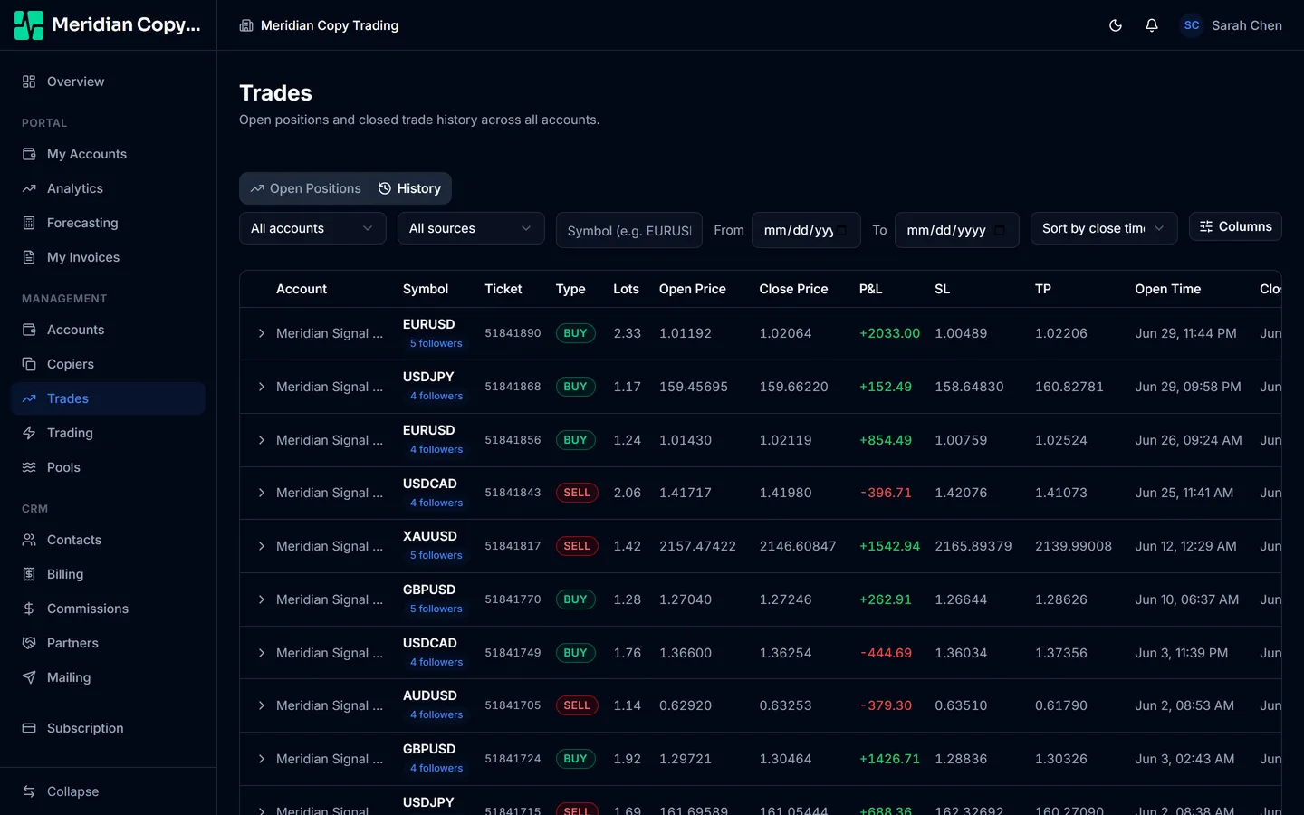 The Trades History tab with account, symbol, ticket, type, lots, open and close prices, P and L, SL, TP and times
