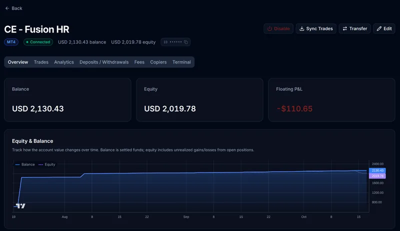 Account overview with balance, equity, floating P&L, and an equity and balance chart