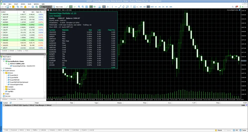 Full MT5 terminal running in the browser, with Market Watch, Navigator, a live XAUUSD chart, and an EA attached