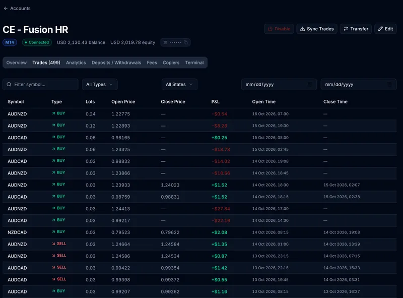 Account trade history imported from the broker, with symbol, side, lots, open and close prices, P&L, and times